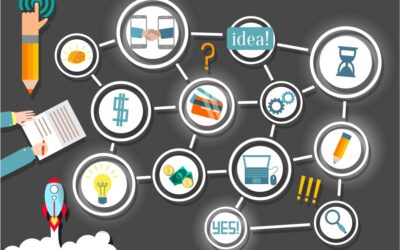 5 Fehler bei Innovationsprozessen