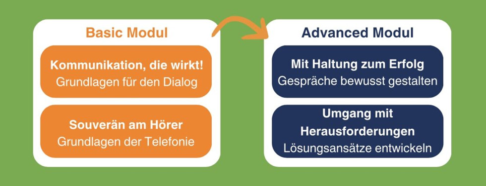 Entdecken Sie unsere Telefon-Academy