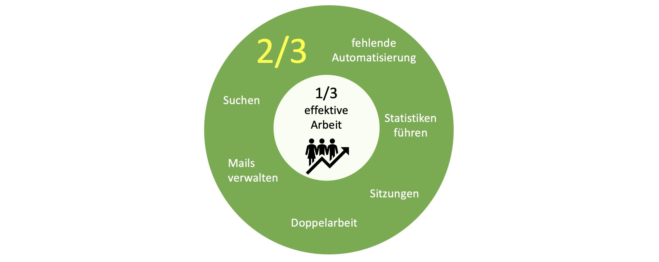ZweiDrittel quer