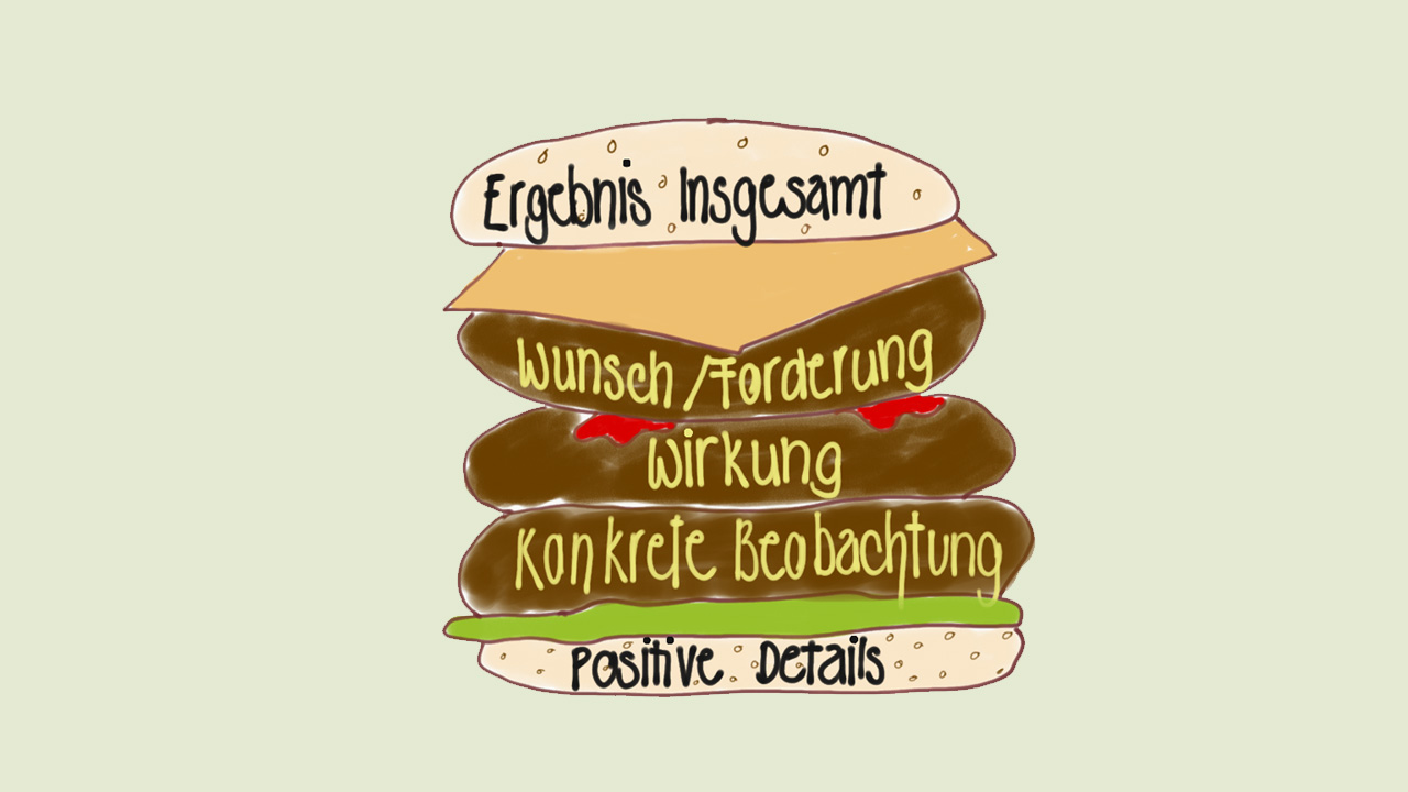 Feedbacksburger ZweiStunden Seminare Feedbacksburger ZweiStunden Seminare