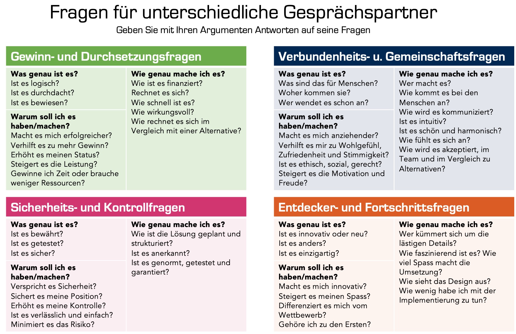 Wollen - Können - Stärke - Führungskraft