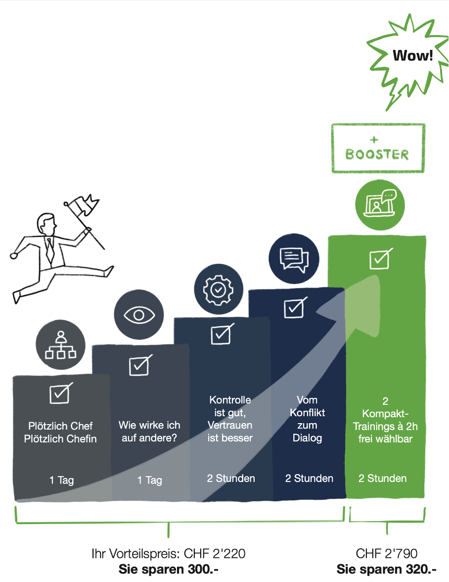 wow New Leader Package . Weiterbildungen